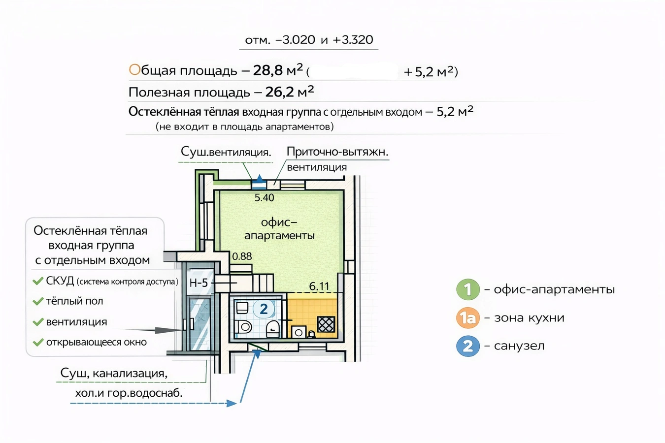 Фото квартиры
